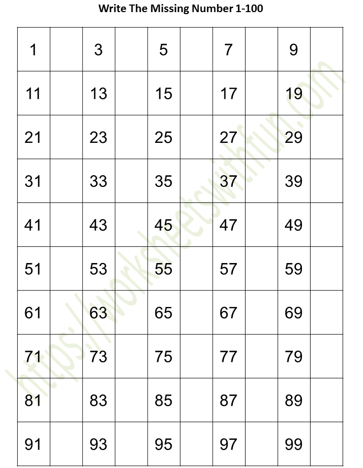 Mathematics - Preschool: Missing Numbers (1-100) - 1